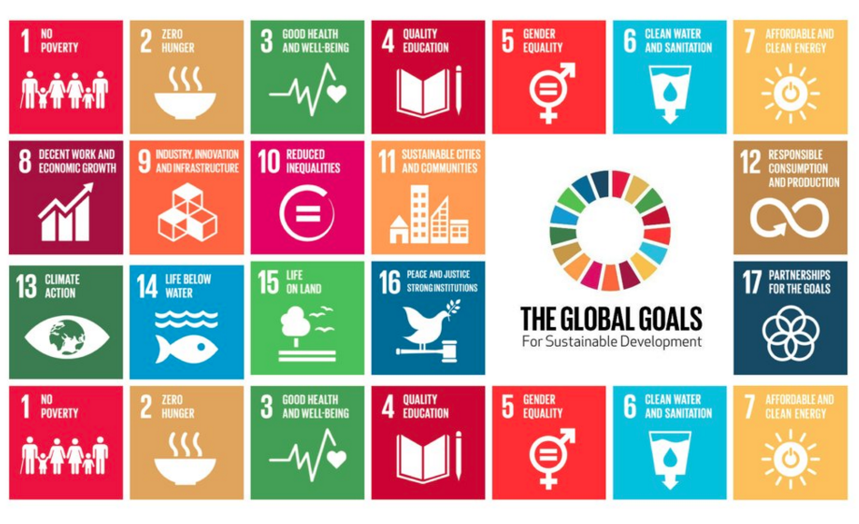 Objetivos do Desenvolvimento Sustentável